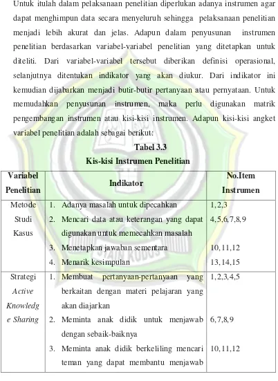 Tabel 3.3 Kis-kisi Instrumen Penelitian 