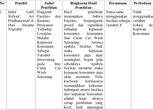 Tabel 2.1