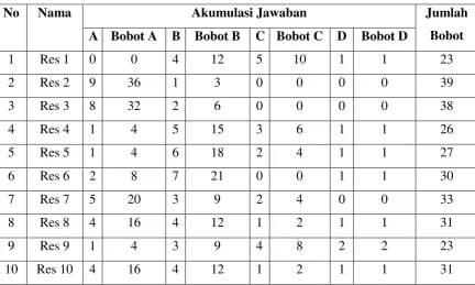 tabel 5 