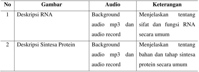 Gambar Audio 
