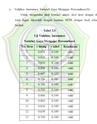 Tabel 3.3 Uji Validitas Instrumen  