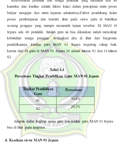 Tabel 4.1 Presentase Tingkat Pendidikan Guru MAN 01 Jepara 