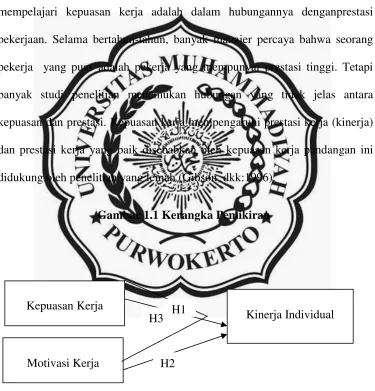 Gambar 1.1 Kerangka Pemikiran 