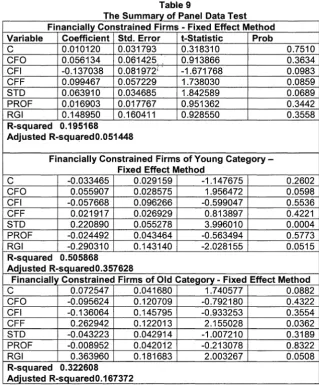 Th S Table 9 e ummaryo fP ane 
