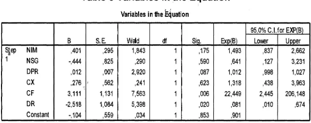 Table 6 Variables in the Equation 