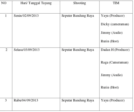 tabel kegiatan tayangan Seputar bandung Raya yang mana penulis terlibat secara 