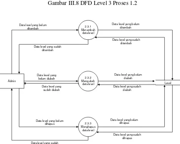 Gambar III.8 DFD Level 3 Proses 1.2 