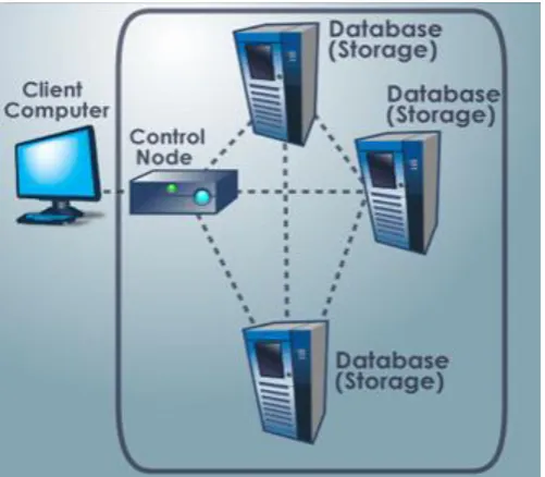 Gambar 6. Front-End cloud computing 