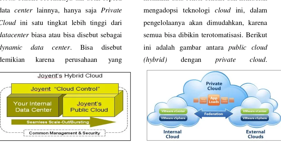 Gambar 3. Public Cloud dan Private Cloud 