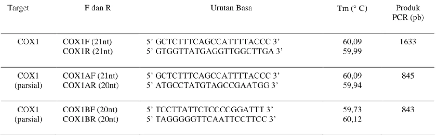 Tabel 1. Urutan basa primer untuk mengamplifikasi gen COX1 Tarsius sp. 