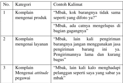 Tabel 5. 10 Percakapan pada Sub Fase Complaining 