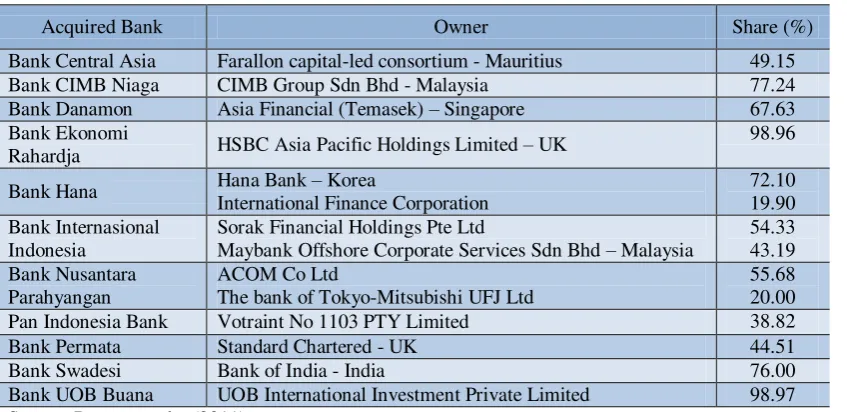 Table 2 