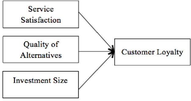 Figure 1. Proposed conceptual framework 