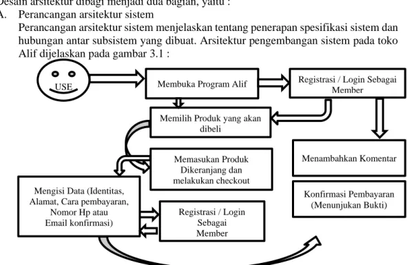 Gambar 3.1 Arsitektur Sistem Basis Data Toko Alif 
