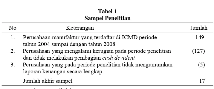 Tabel 1 Sampel Penelitian 