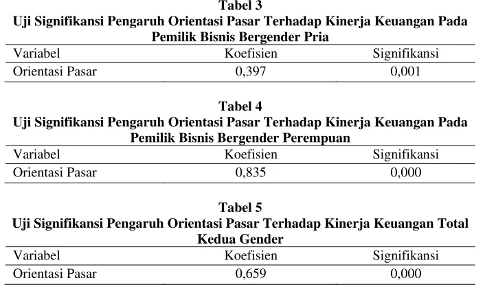 Tabel 3 