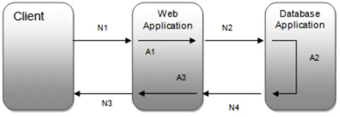 Gambar 3.  Kerangka konsep sistem MBaaS  Fitur-fitur pada lapisan aplikasi 