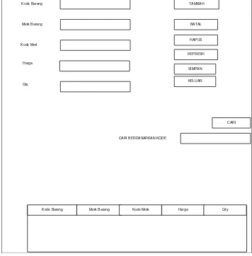 Gambar 4.19 Form properties  Barang 