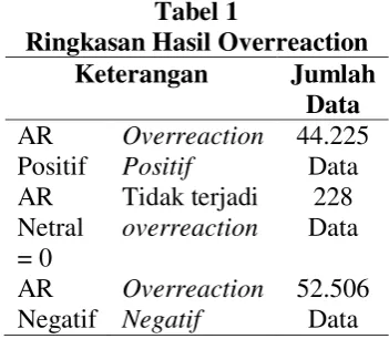   Tabel 1 