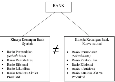 Gambar 2.2 Kerangka Pemikiran 