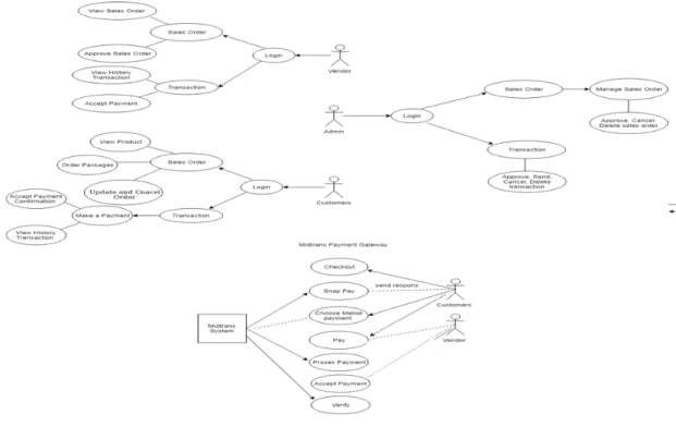 Gambar	1	Use	Case	Diagram	 	