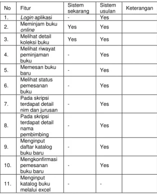 Tabel 1. Tabel Perbandingan Sistem 