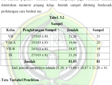 Tabel. 3.2 