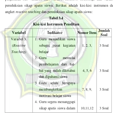 Tabel 3.4 Kisi-kisi Instrumen Penelitian 