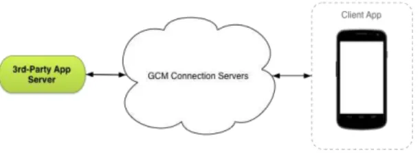 Gambar 1. Arsitektur GCM  Sumber : 