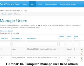 Gambar 18. Tampilan manage user head admin  6.  KESIMPULAN 