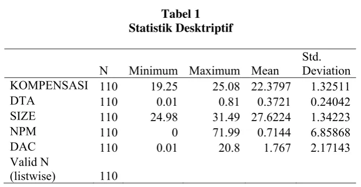 Tabel 2 Hasil Uji Hipotesis 