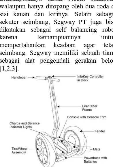 Gambar 1. Segway Personal Transporter [4]