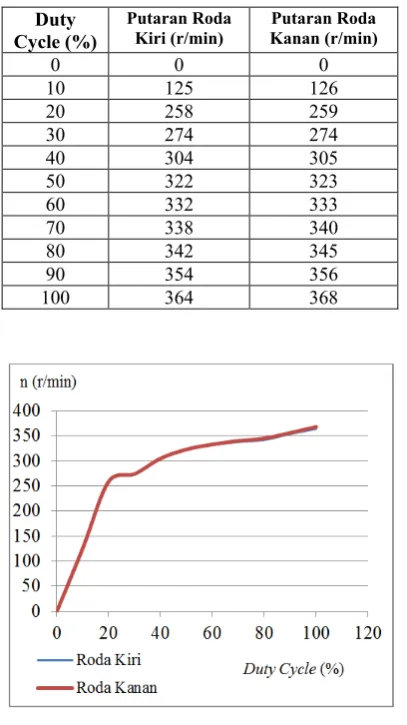 Gambar 11. Skema Uji Potensiometer 