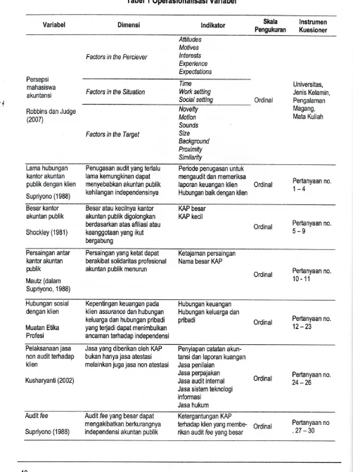 Tabel I Operasionalisasi Variabel