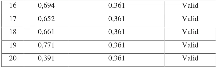 Tabel 4.2