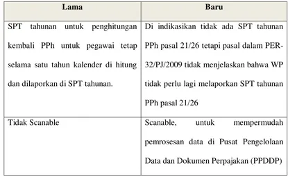 Tabel 3.1 : Perbedaan SPT PPh Pasal 21/26 Lama Dengan Yang Baru 