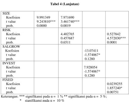 Tabel 4 (Lanjutan) 