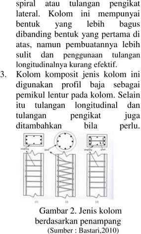 Gambar 2. Jenis kolom  berdasarkan penampang  (Sumber : Bastari,2010) 
