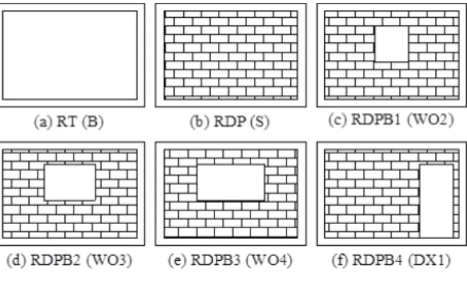 Gambar 1. Model Validasi