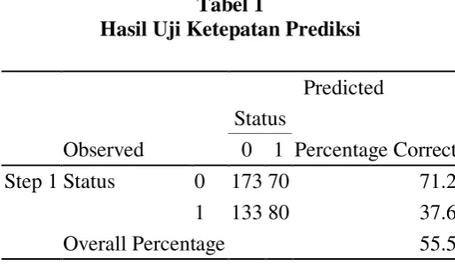 tabel 1 ada terdapat 243 perusahaan yang 