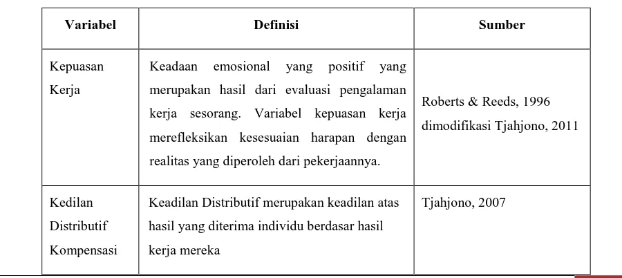Gambar 1.  Model penelitian 4 tipe keadilan 