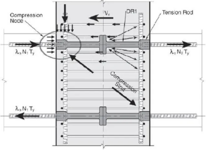 Gambar 5: Transfer Geser baja ke baja pada  elemen- elemen Ductile Connector 