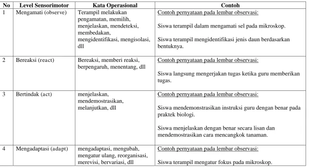 Tabel 3. 