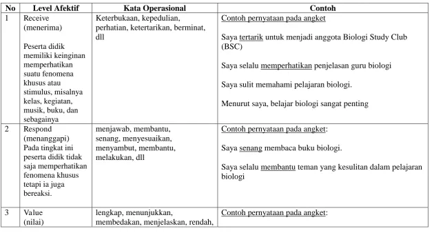 Tabel 2. 
