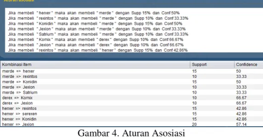 Gambar 3.  Form Analisis 