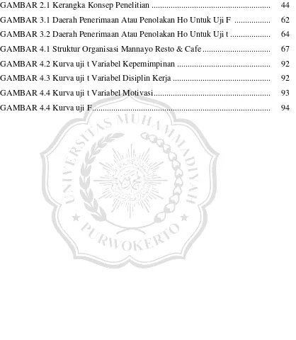 GAMBAR 2.1 Kerangka Konsep Penelitian .......................................................