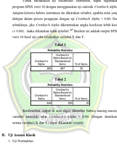 Reliability StatisticsTabel 1  