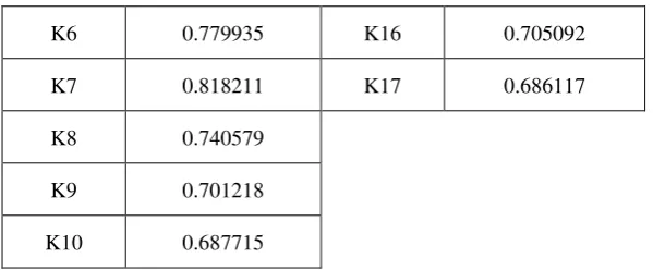 Tabel. 10 