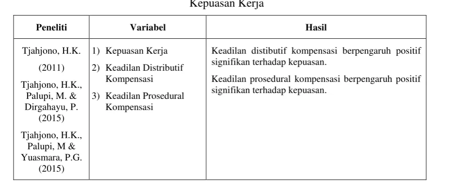 Tabel. 1. 