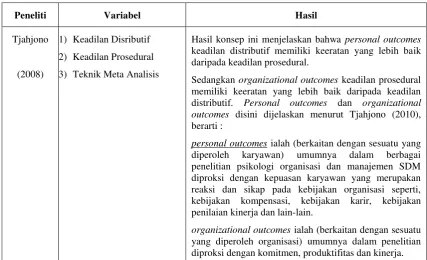 Tabel. 2. 